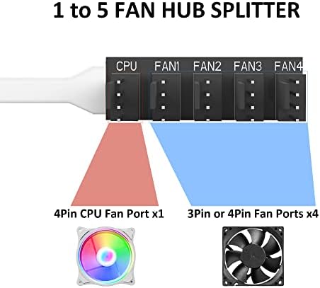 Pano-nosači 2-pakovanje PWM ventilatora kabela 4pin CPU CPU Case Ventilator bijelog razdjelnika 5 port 1