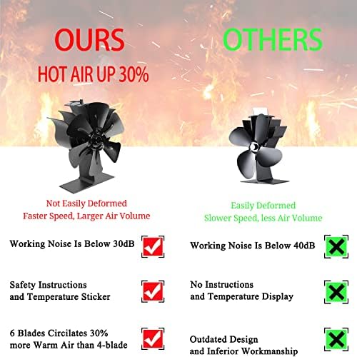 Ventilator peći sa 6 oštrica na toplotu za drvo / gorionik / kamin povećava 80% više toplog vazduha od ventilatora