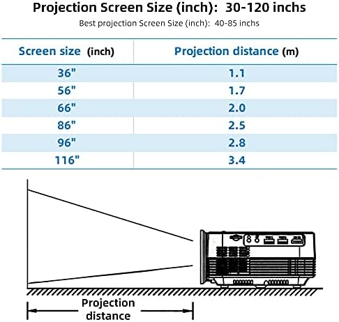 CLGZS Q6 Video projektor za filmski kino Cinema Full 1080p Podržani film Beamer 10 TV kutija opcionalno