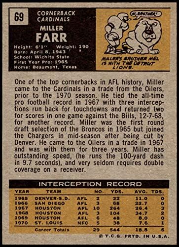 1971 TOPPS 69 Miller Farr St. Louis Cardinals-FB Nm + Cardinals-FB Wichita st
