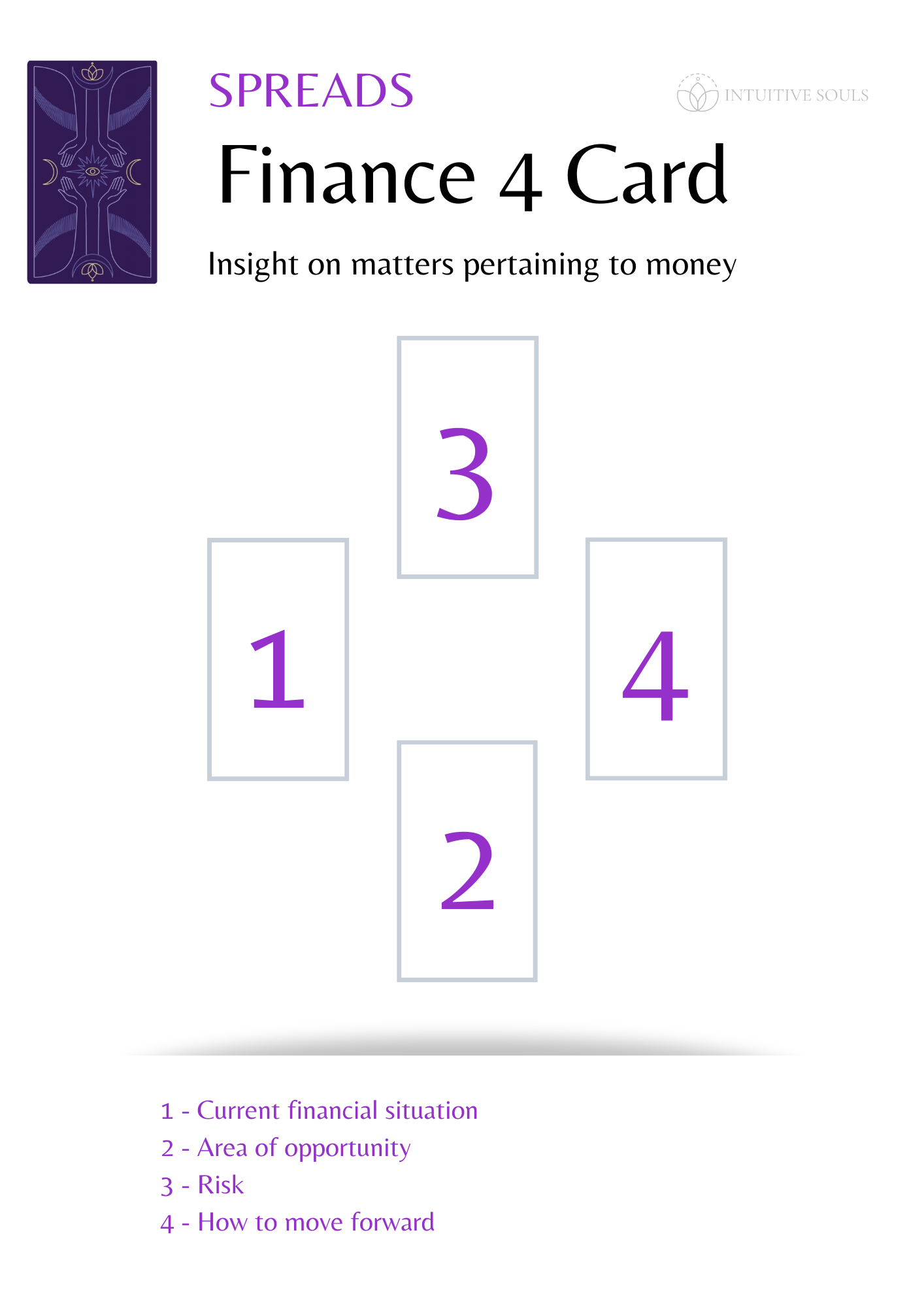 Tarot Spreads for Financial Questions: Unlock Insights into Your Money Matters