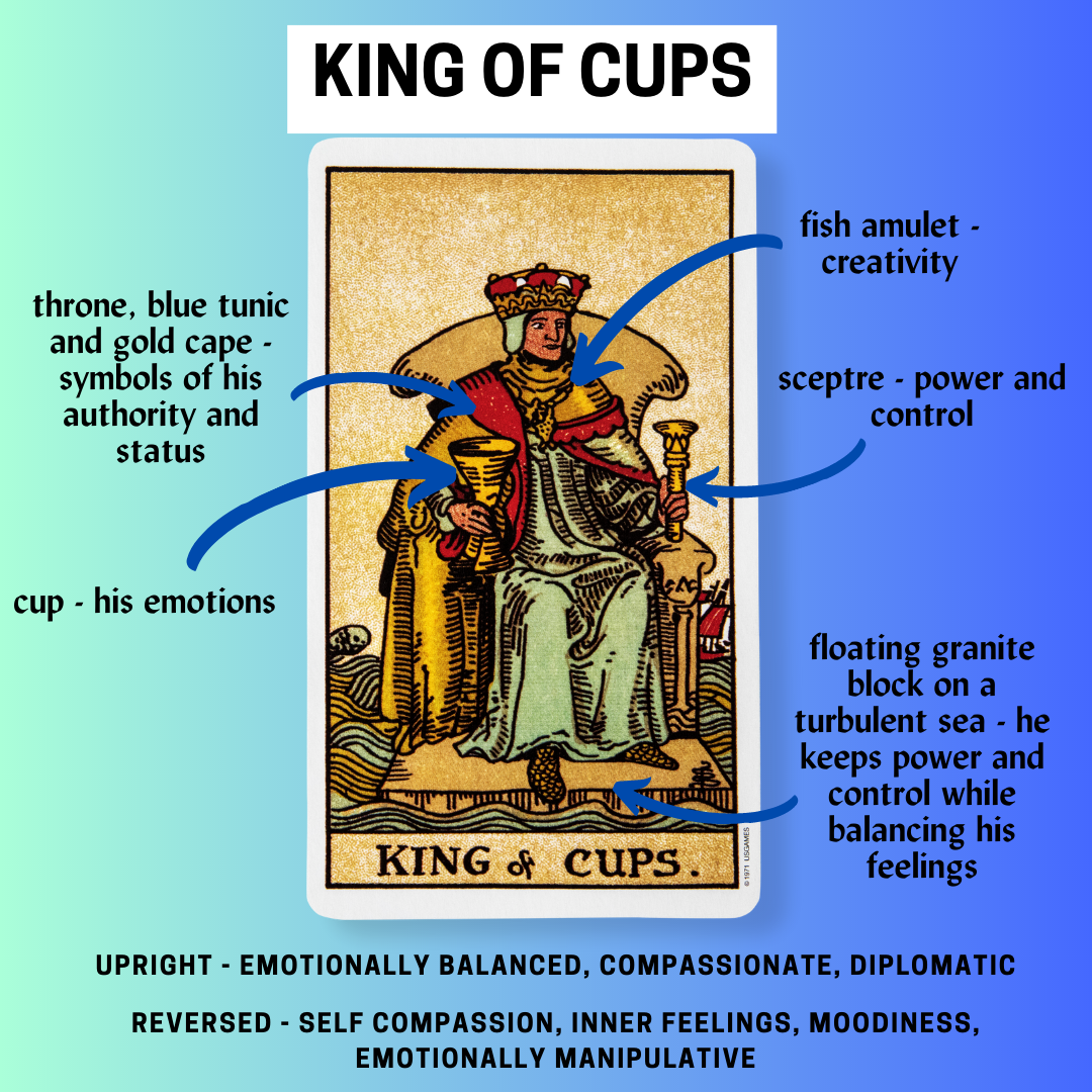 Understanding the King of Cups: Emotional Balance and Compassion in Relationships