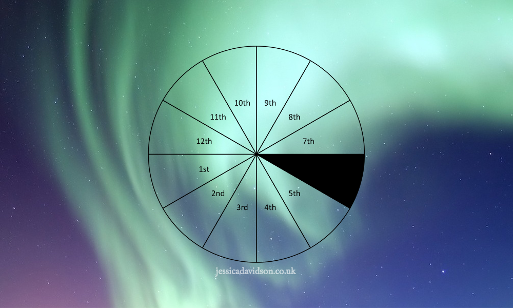 The Spiritual Impact of Neptune in the 6th House: Understanding Work and Health