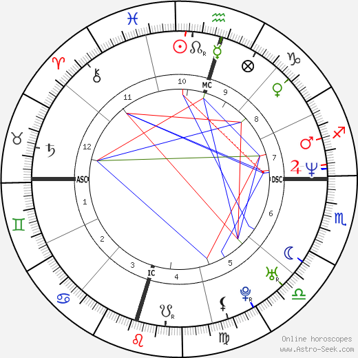 Discover Renee OConnors Astrotheme: Zodiac Sign, Birth Chart & Personality