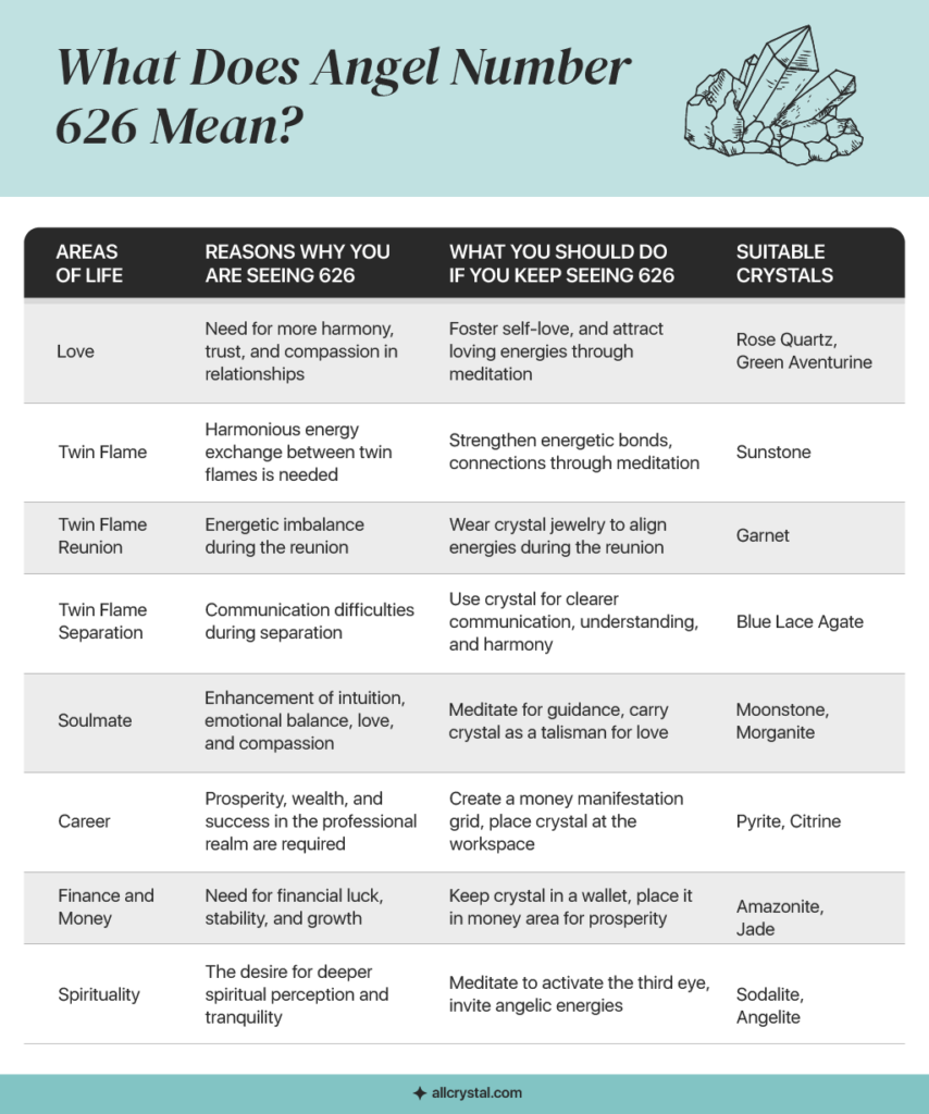 626 Angel Number Meaning: How It Relates to Love, Career, and Life Balance