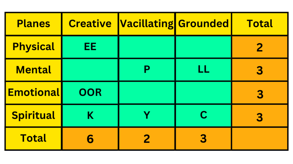 Emotional Expression in Numerology: Exploring the 10/1 Plane of Expression