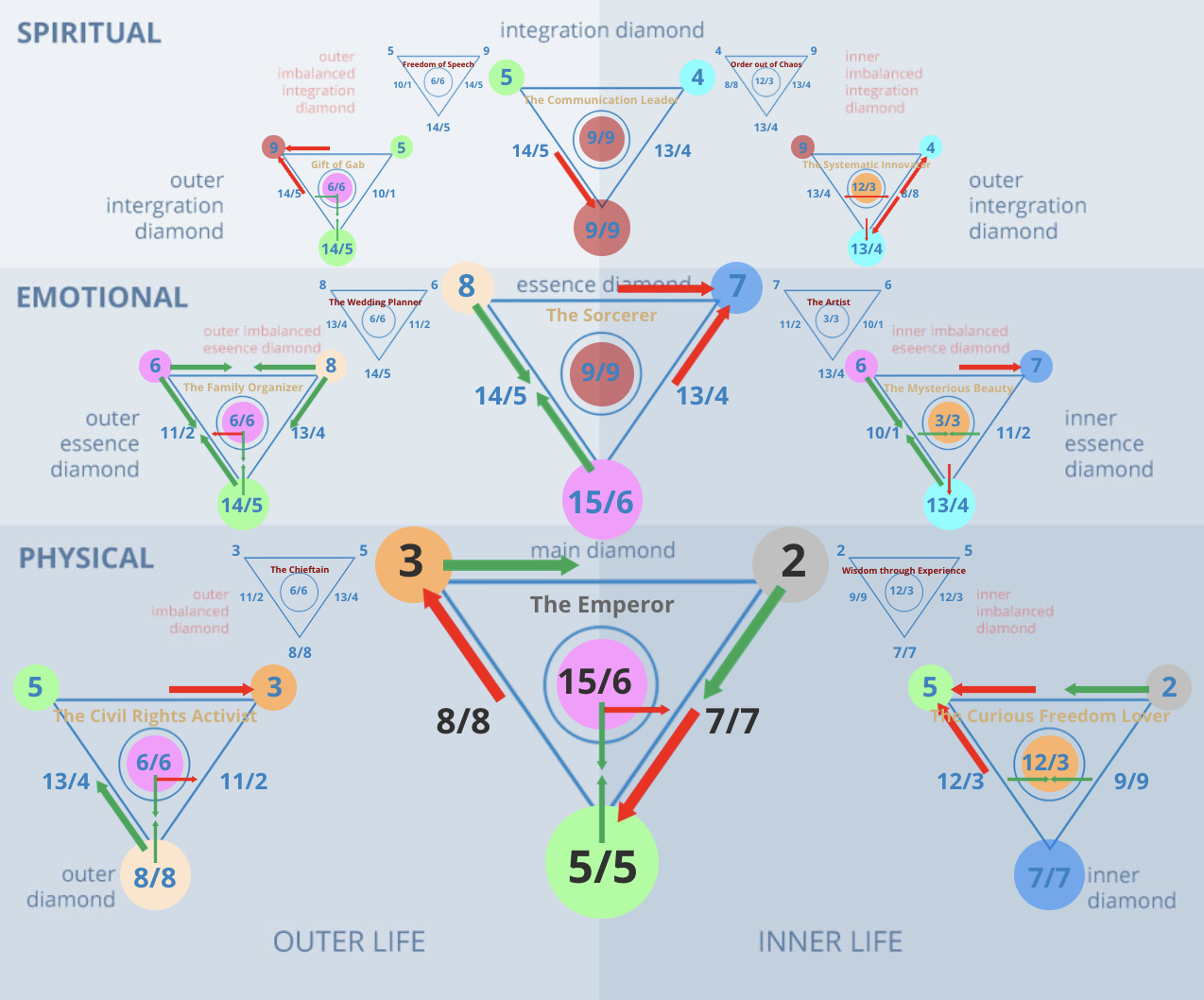 What Does Life Path Number 32 Reveal About Your Personality and Destiny?