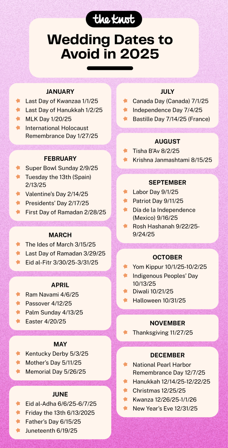Should You Get Married on June 25, 2025? Factors to Consider