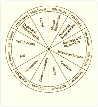Unlocking Past Lives: Understanding Saturn-Sun Synastry in Astrology
