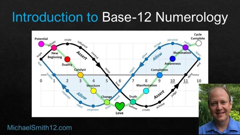 Numerology 12: Unlock the Power of Creativity, Harmony, and Spiritual Growth
