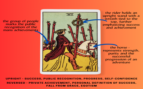 Is the Six of Wands a Yes or No? Discover the Answer Here