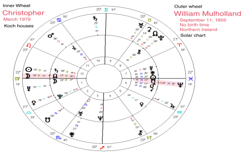 The Power of Saturn Trines in Past Life Lessons and Spiritual Growth