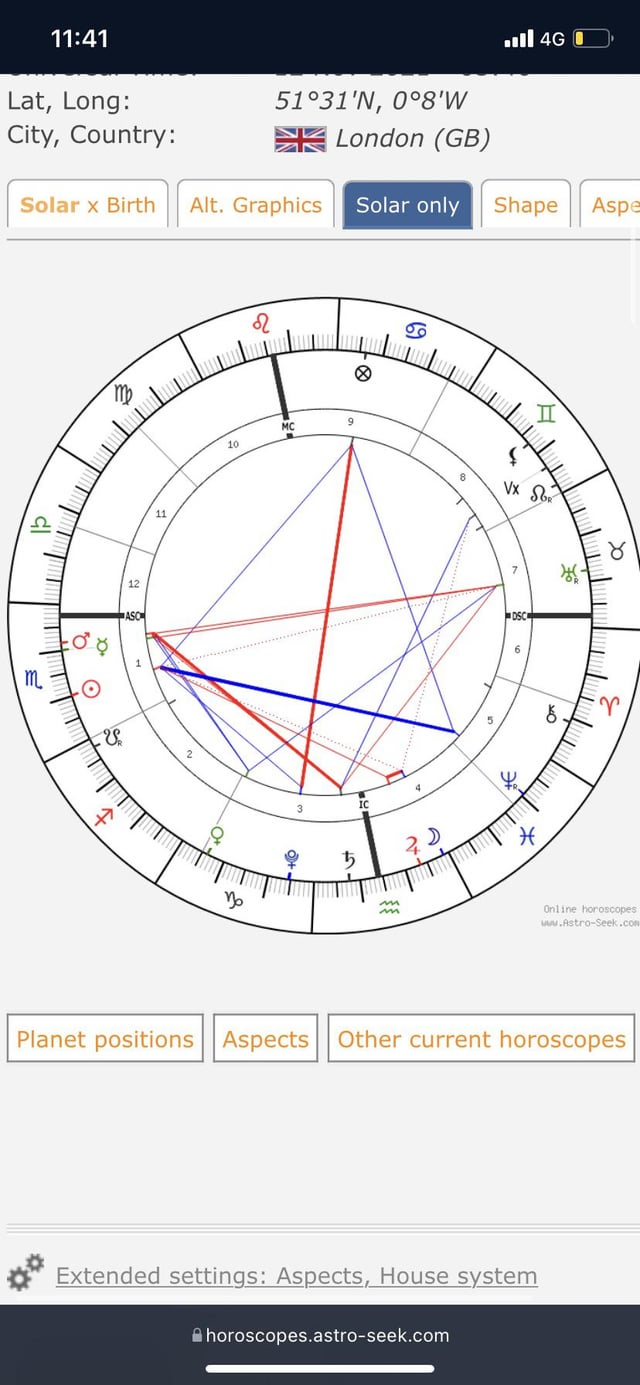 How Chirons Placement Influences Pregnancy and Fertility in Astrology