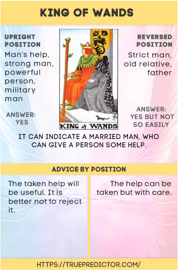 King of Wands Yes or No: Understanding the Upright and Reversed Meanings
