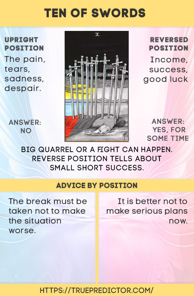 Deciphering the 10 of Swords: A Definitive Yes/No Tarot Guide