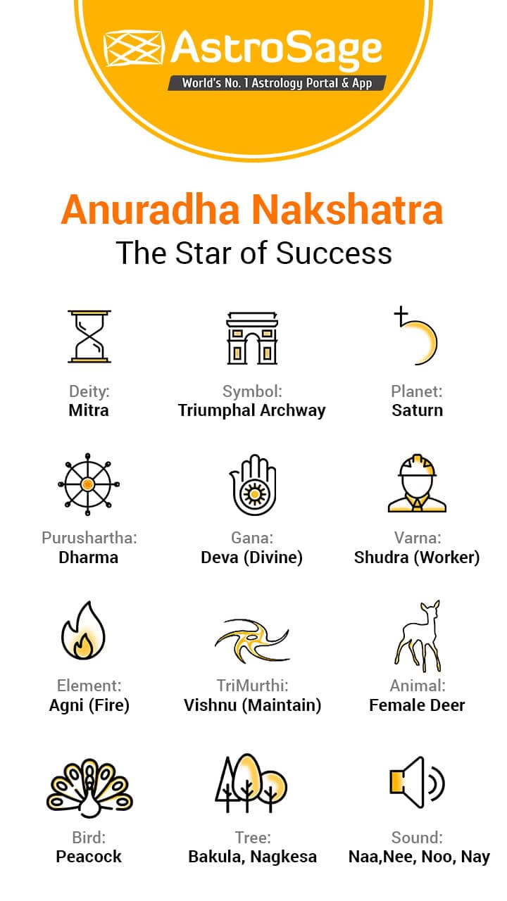 What Saturn in Anuradha Pada 3 Reveals About Your Astrology and Personality