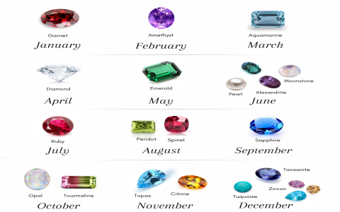 The Best Birthstones for Cancer: Ruby, Pearl, and Their Symbolic Powers