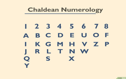 Balance Your Life with Numerology Number 9: A Guide