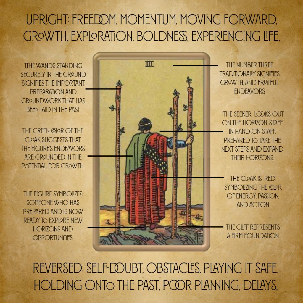 Three of Wands Feelings: Confidence and Foresight in Love
