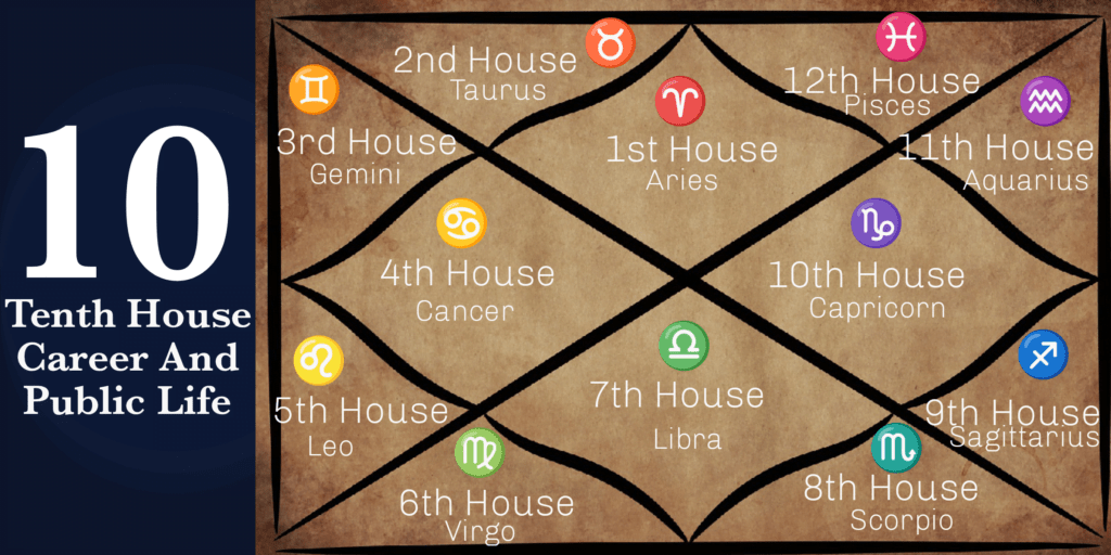 Understanding the 10th House in Capricorn: How It Shapes Your Professional Path