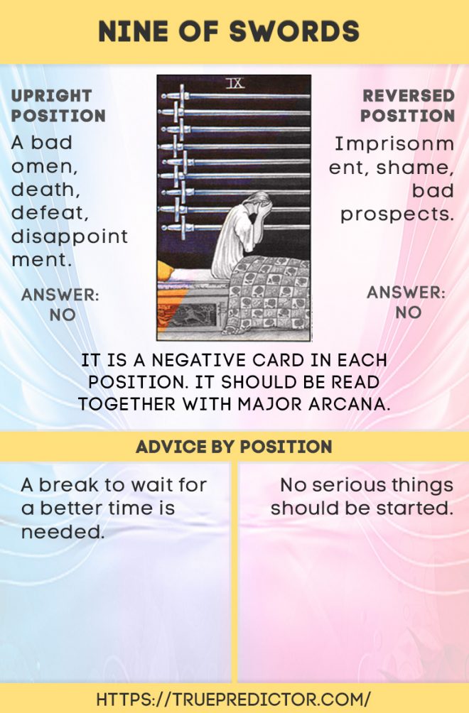 Is the Nine of Swords a Yes or No Answer in Tarot Readings?