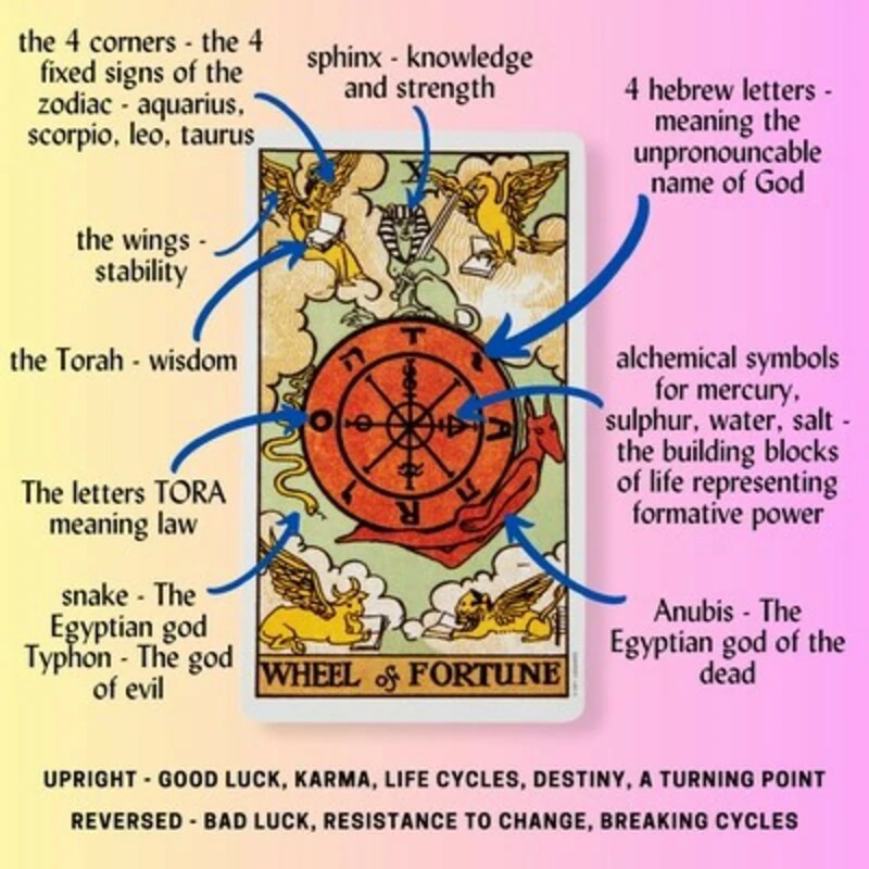 Exploring Tarot: Significance of the Card Following the Wheel of Fortune