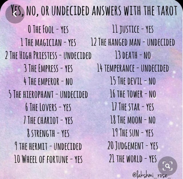 Unlock Tarot Answers: Yes or No List and Card Meanings