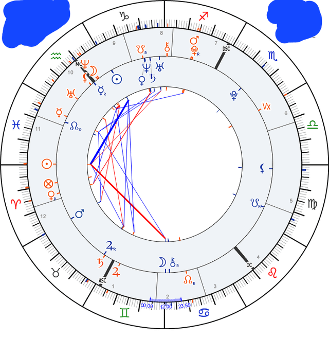Is Mars in 12th House Good or Bad? Astrology Insights
