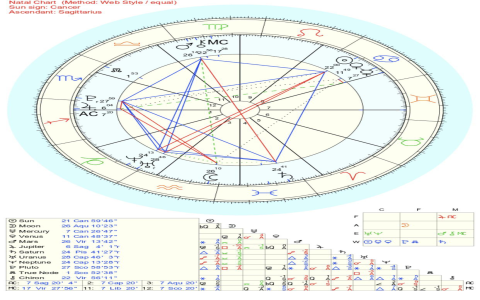 Exploring Venus in 11th House: Impact on Your Social Life