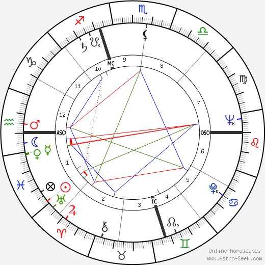 Check Out Patrick McGoohan Natal Chart: Planets & Interpretations