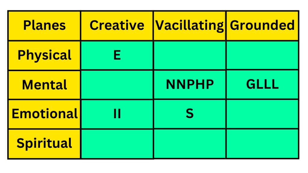 Understand Your Physical Traits with Numerology Number Plane of Expression - 0