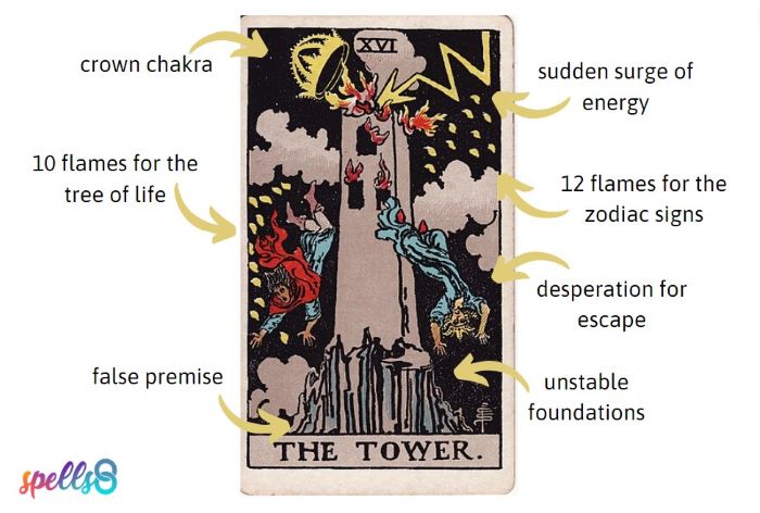 What is a Tower Moment and How to Recognize It?