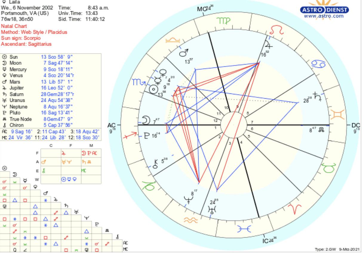 Saturn in 7th House Marriage: Will It Last or End in Tears?