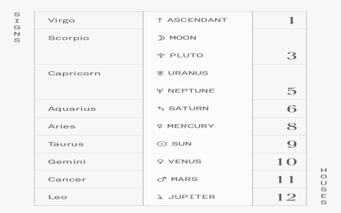 Understanding the Taurus Sun Scorpio Moon Personality Traits