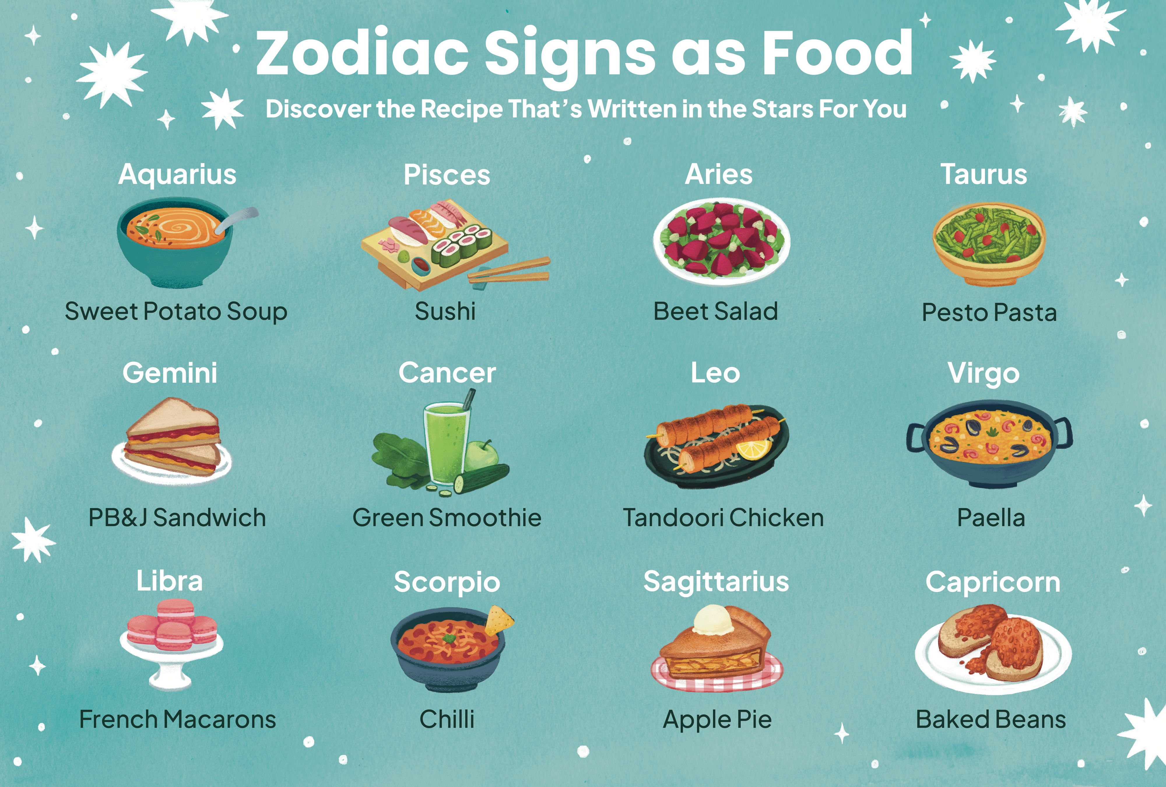 Astrology and Health: Find the Best Foods for Your Zodiac Sign