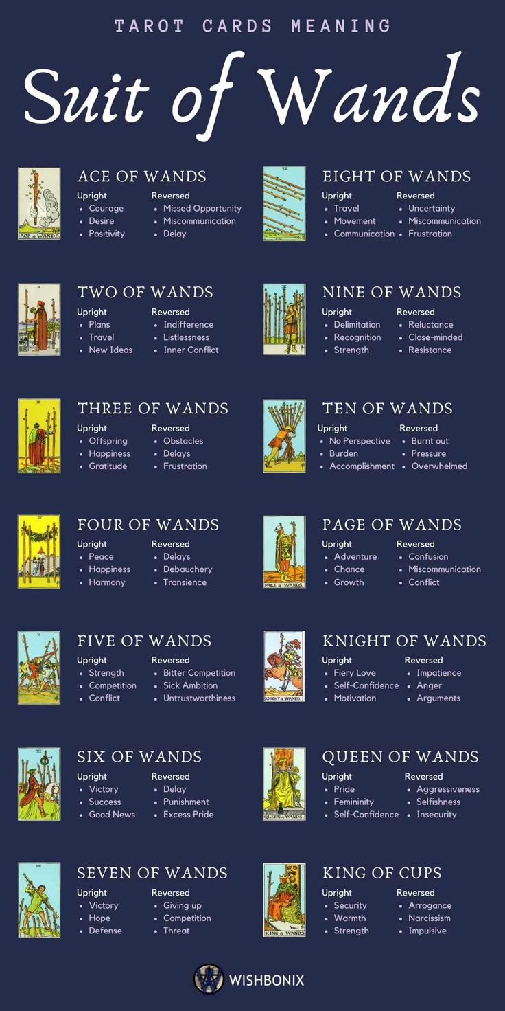 Decoding the Prince of Wands Tarot Card: Key Meanings