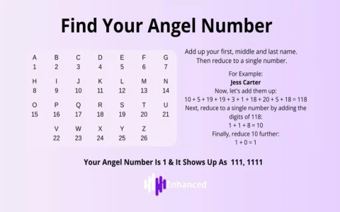 Unlocking the Secrets of 200 Angel Number Meaning in Your Life