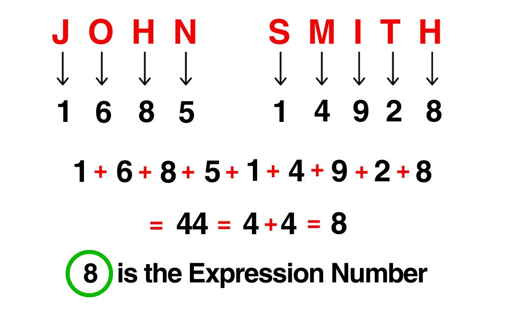 Bridging the Gap: Life Path 1 and Expression in Numerology Explained