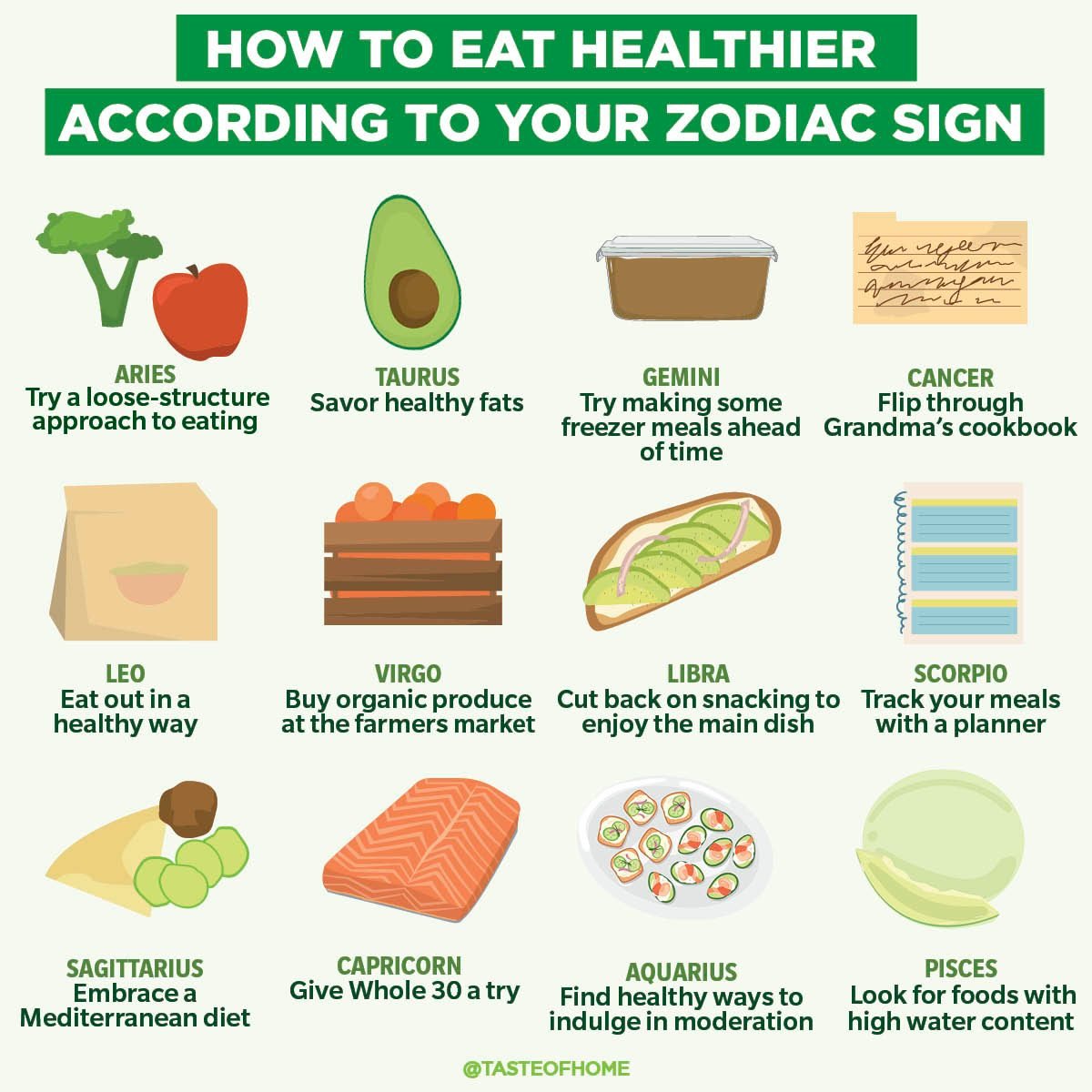 Astrology and Health: Find the Best Foods for Your Zodiac Sign