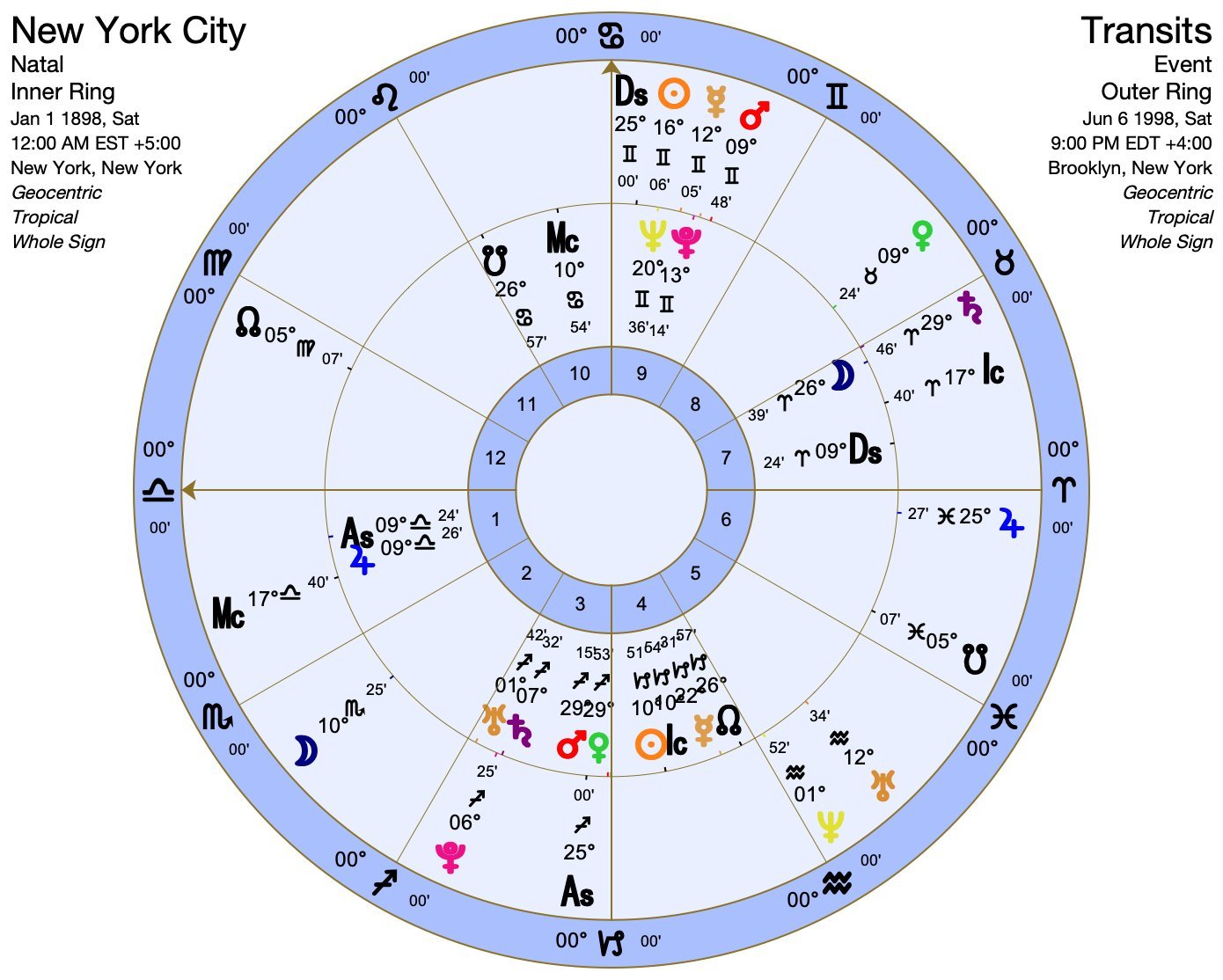 Understanding Venus Mars Conjunct Synastry in Your Relationship