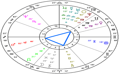 Saturn Trines and Past Life: Unlocking Your Karmic Secrets