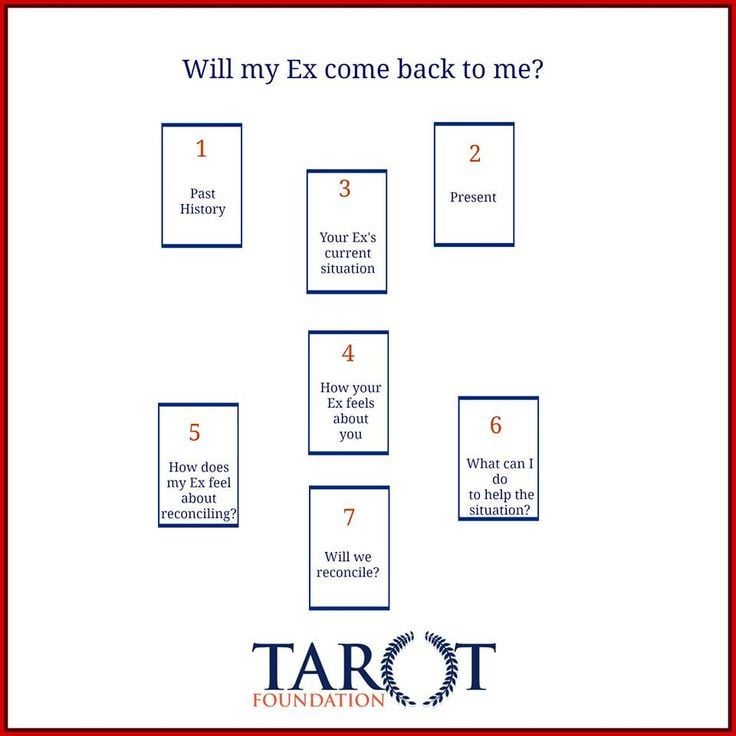 Ex Tarot Reading Free Online: Want an Ex Tarot Reading Free? Here Is the Best Way to Get Answers You Need
