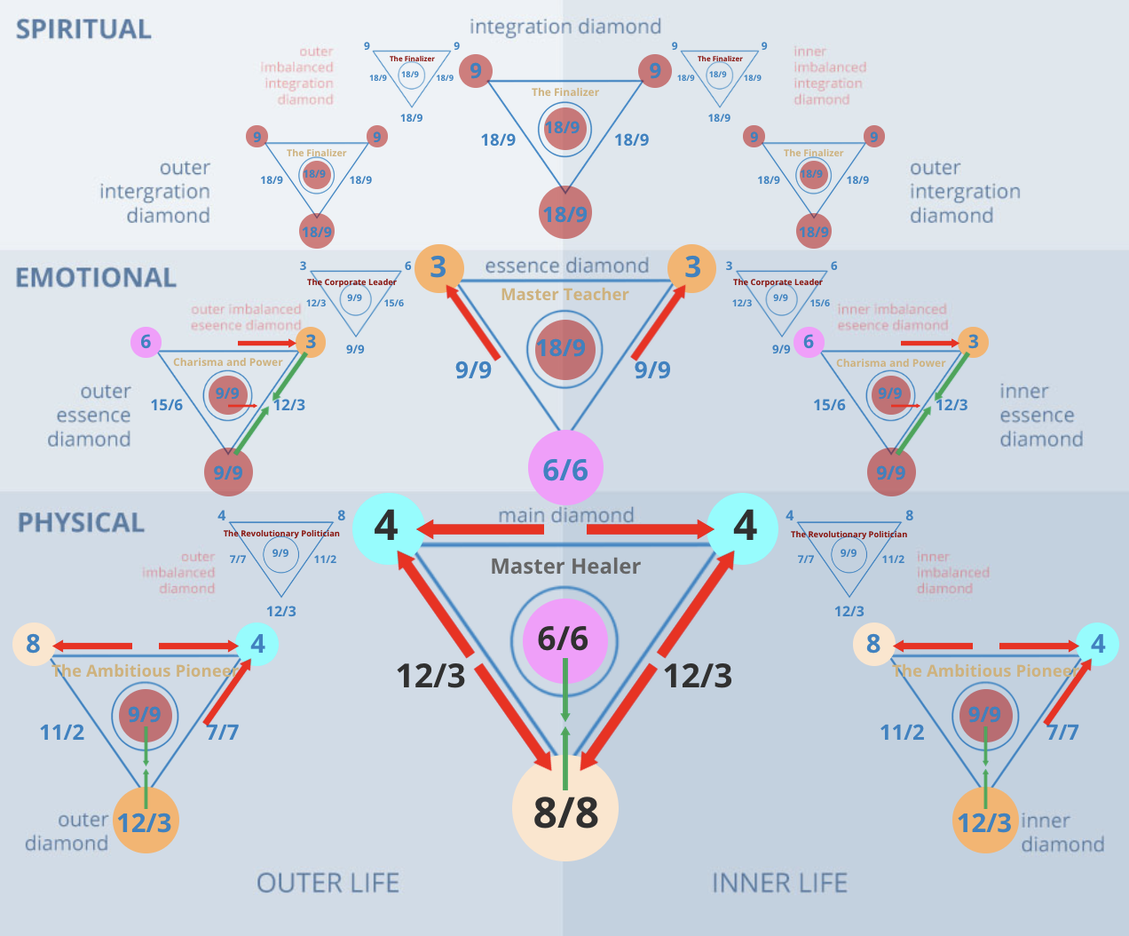 Life Path 44 Meaning: Whats the Meaning of this Master Number? Get All The Answers Here!