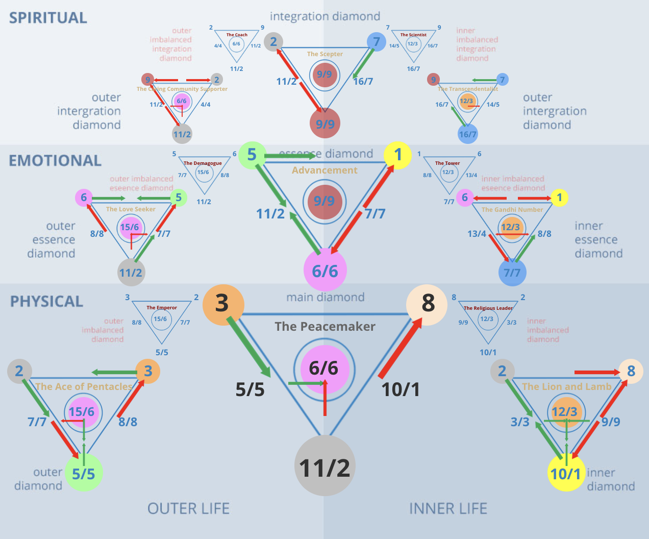 Life Path Number 38 Explained (Simple Guide to This Powerful Number)