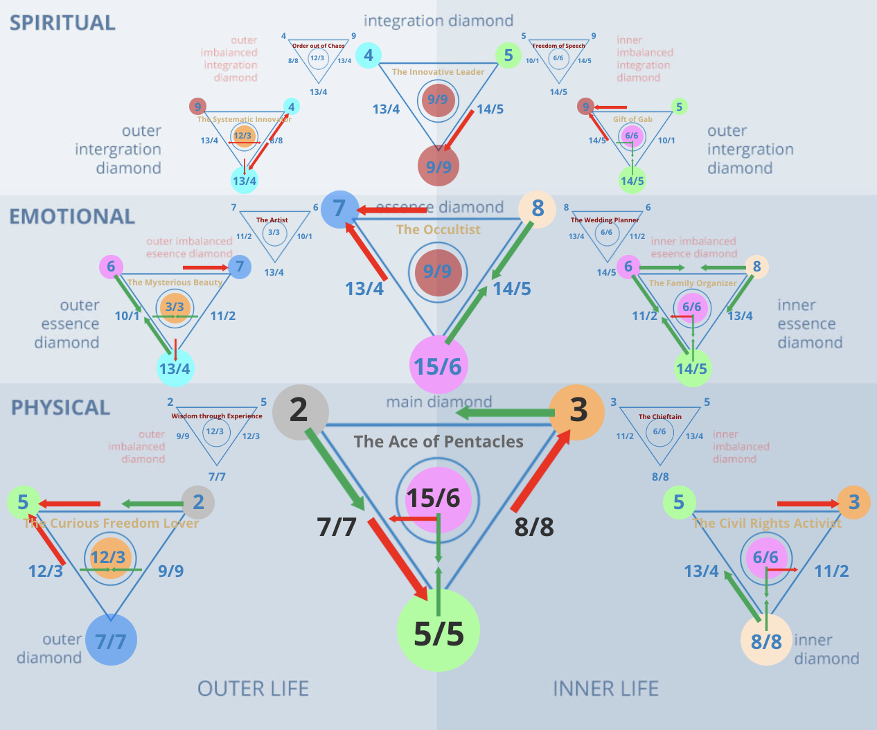 23 Numerology Meaning: What Does It Say About Your Life Path and Destiny?