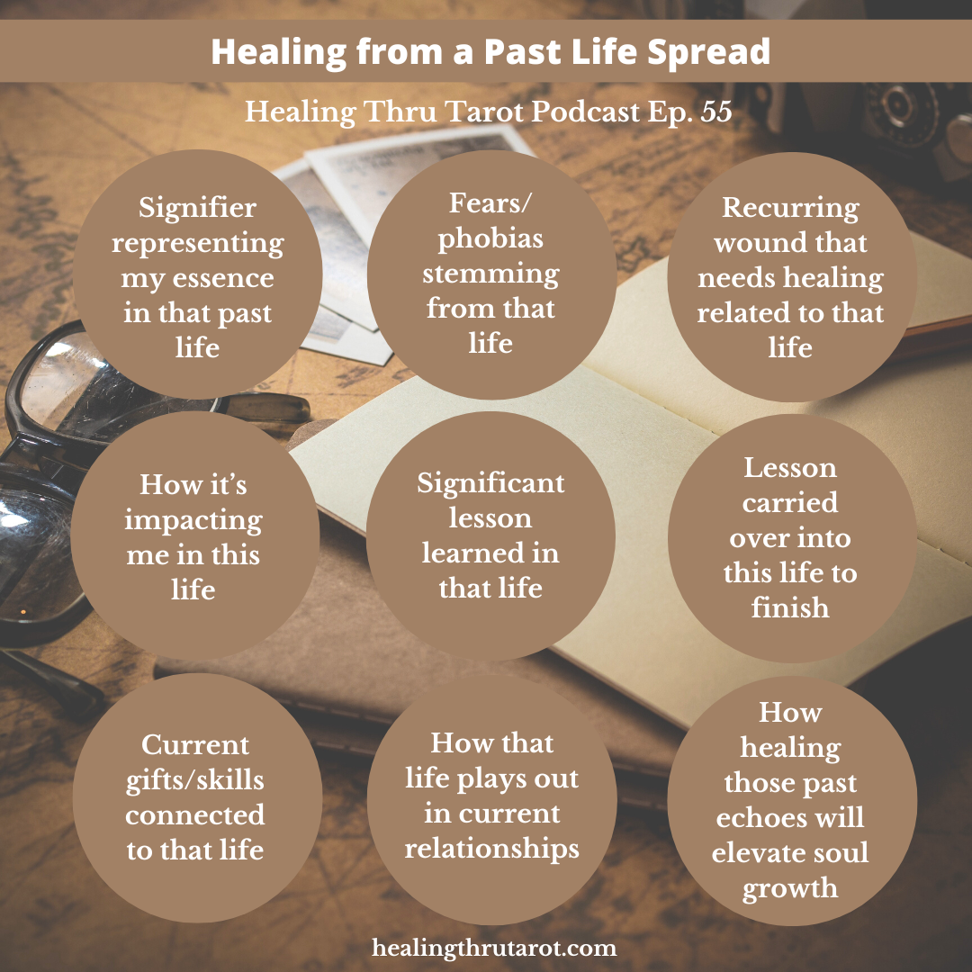 Tarot Reading Past Life: Discover Your Past Lives with Tarot (Easy Guide for Beginners to Explore Past Life Connections)