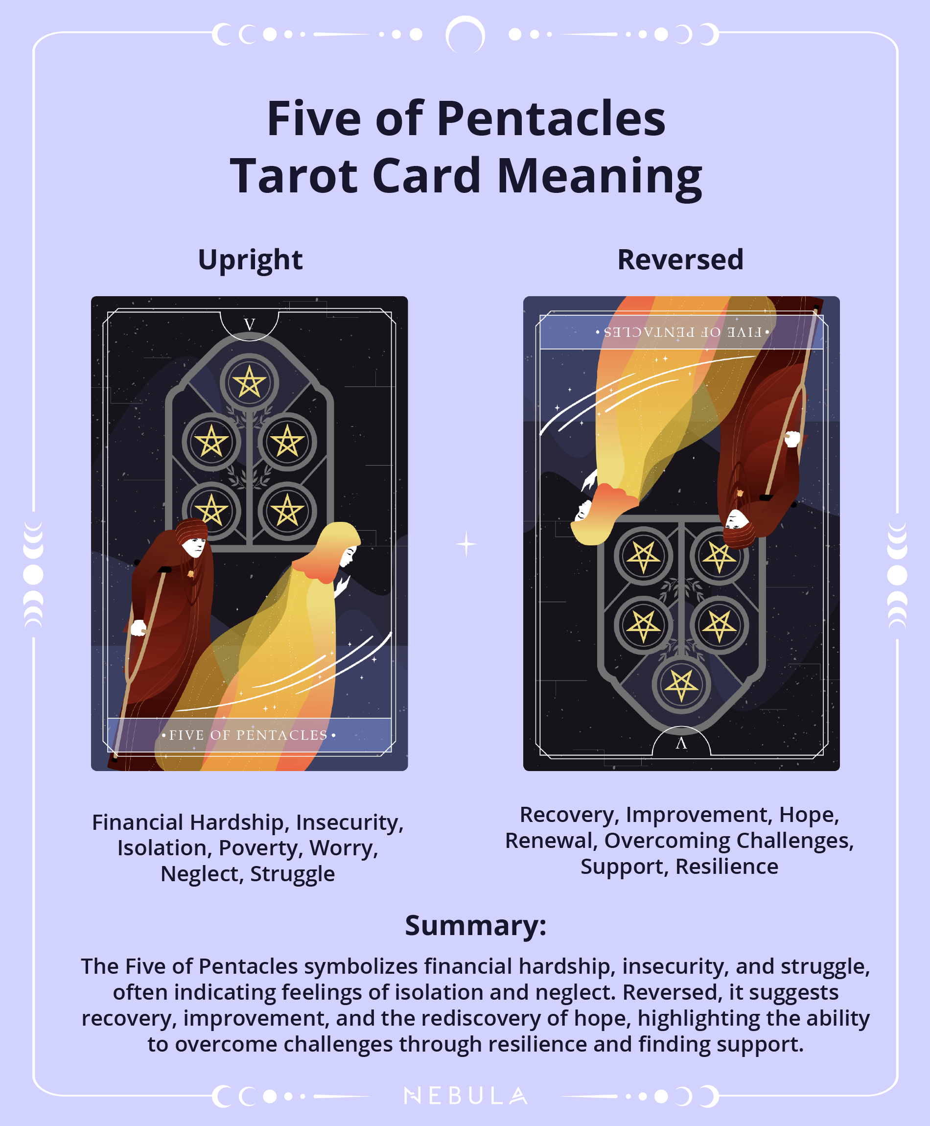 Help! Five of Pentacles Love Outcome: How Can I Fix My Relationship Now?
