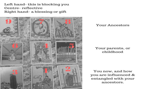 The Real 6 of Spades Tarot Meaning: Find Out What This Card Means for You