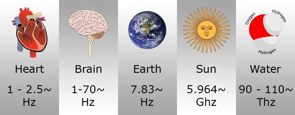 The ultimate guide to 432 meaning: Everything you need to know about its effect on sound