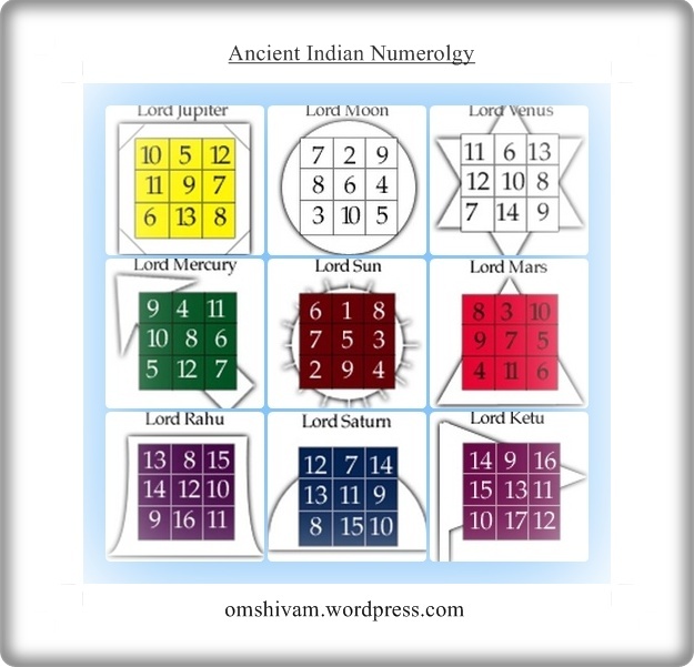 Indian Numerology Readings: What Can They Tell You Today?